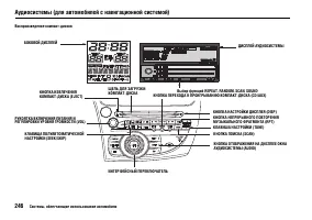 Страница 250