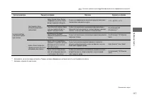 Страница 118