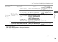 Страница 120