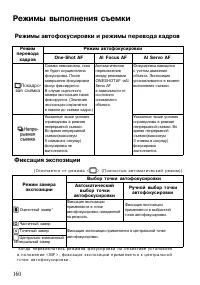 Страница 160