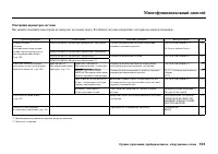 Страница 107