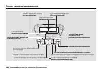 Страница 196