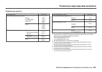 Страница 427