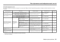 Страница 107