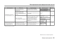 Страница 109