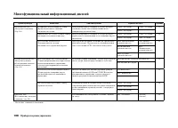 Страница 110