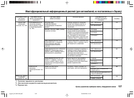 Страница 141