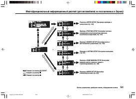 Страница 145
