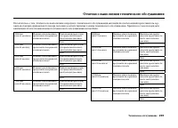 Страница 296