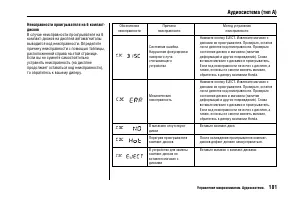Страница 185
