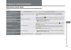 Страница 255