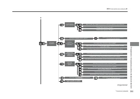 Страница 265