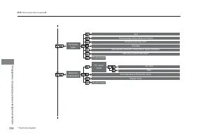 Страница 266