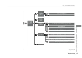 Страница 267