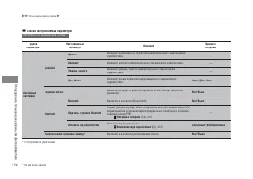 Страница 276
