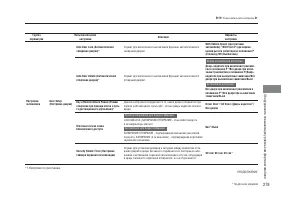 Страница 281