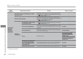 Страница 284
