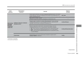 Страница 285