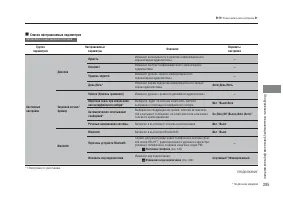 Страница 287