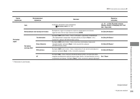 Страница 295