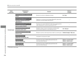 Страница 296