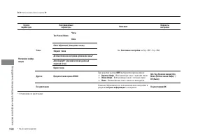 Страница 300