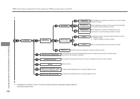 Страница 308