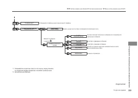 Страница 311
