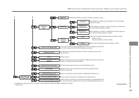 Страница 343
