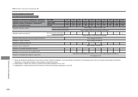 Страница 426