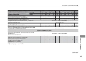 Страница 427