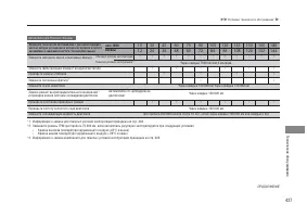 Страница 429