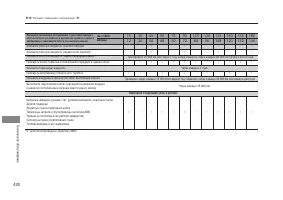 Страница 430