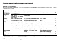 Страница 115