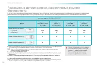 Страница 144