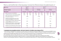 Страница 207