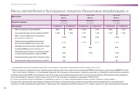 Страница 208