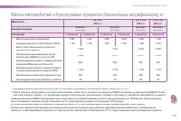 Страница 209