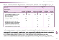 Страница 213