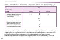 Страница 214