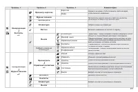 Страница 259