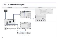 Страница 260