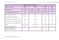 Страница 198