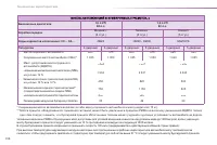 Страница 200