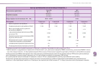 Страница 201