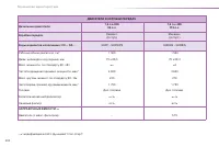 Страница 204