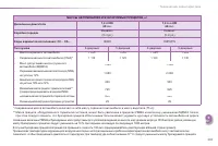 Страница 205