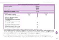 Страница 207