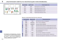 Страница 142