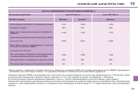 Страница 151